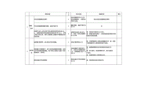 （工程项目质量检查表）质量检查用表资料汇编.docx