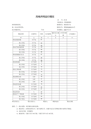风电并网运行情况.docx