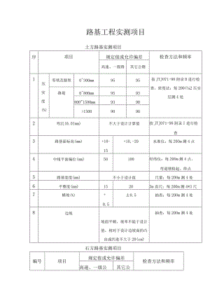 路基工程实测项目.docx