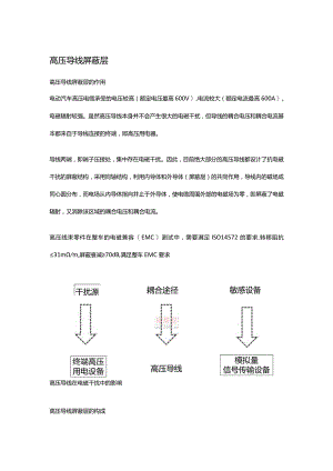 高压导线屏蔽层.docx