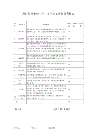 项目经理安全生产、文明施工责任书考核表.docx