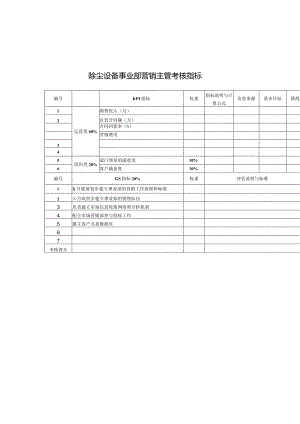 除尘设备事业部营销主管考核指标.docx