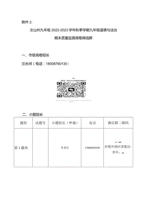 附件2：文山州2022-2023学年秋季学期九年级道德与法治期末质量监测阅卷微信群.docx