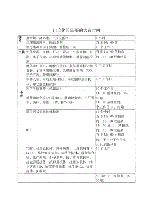 门诊化验需要的大致时间.docx