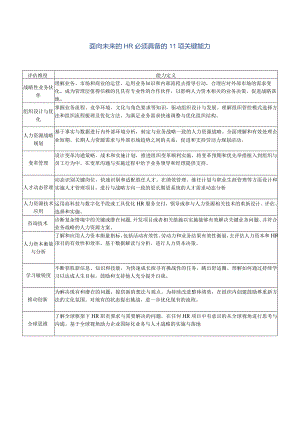 面向未来的HR必须具备的11项关键能力.docx
