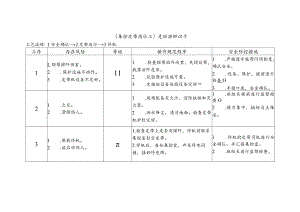 集控皮带岗位工-危险源辨识卡.docx
