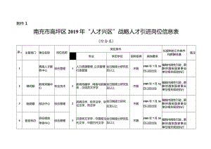 高坪区2019年度“嘉陵江英才工程”和.docx