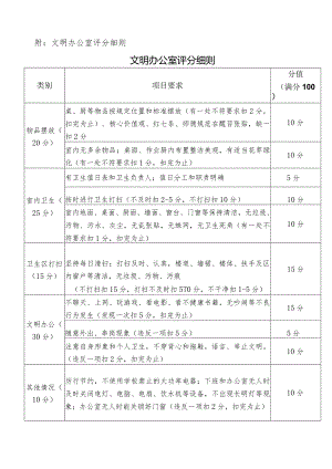 附：文明办公室评分细则.docx