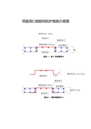 预留洞口钢筋网防护措施示意图.docx