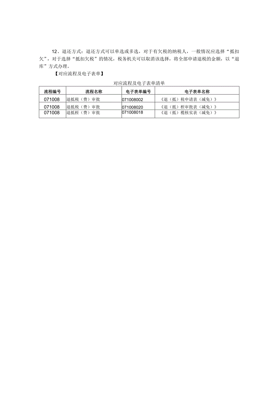 退(抵)税申请审批表.docx_第3页