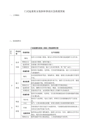 龙门吊应急救援预案.docx
