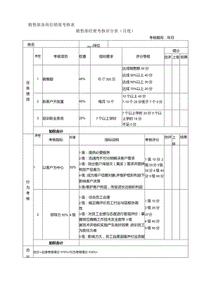 销售部KPI考核.docx