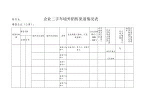 附件5：企业二手车境外销售渠道情况表.docx