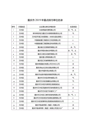 重庆市环境保护局.docx