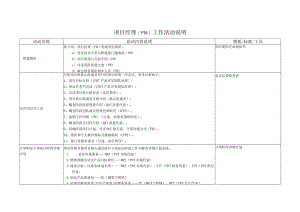 项目经理（PM)工作活动说明.docx