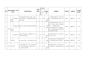 风险和机遇评估分析及措施表-环境和职业健康安全.docx