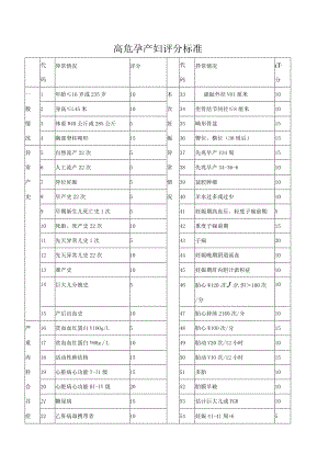 高危孕产妇评分标准.docx
