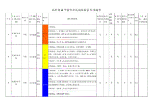 高处作业吊篮作业活动风险管控措施表.docx