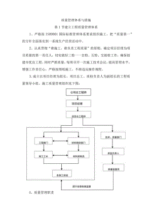 质量管理体系与措施(4).docx