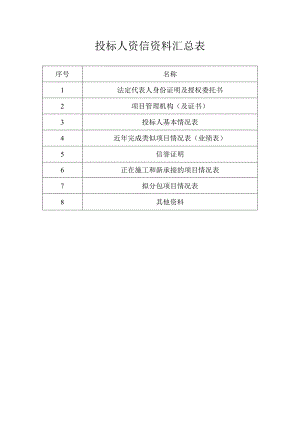 资格审查目录.docx