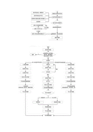 重庆市互联网医院运行流程图.docx