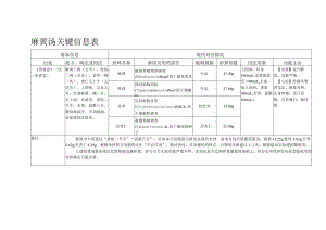 麻黄汤关键信息表.docx