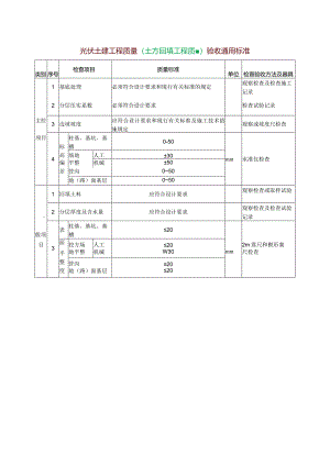 光伏土建工程质量（土方回填工程质量）验收通用标准.docx
