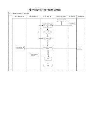 生产统计与分析管理流程图.docx