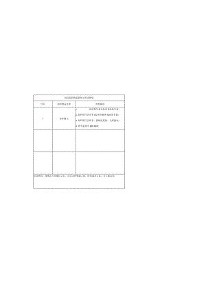 焦化厂地下室岗位应急处置卡.docx