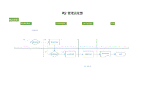 统计管理流程图.docx