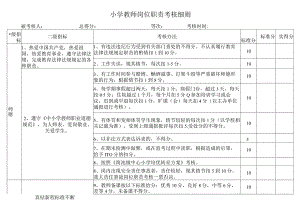 小学教师岗位职责考核细则.docx