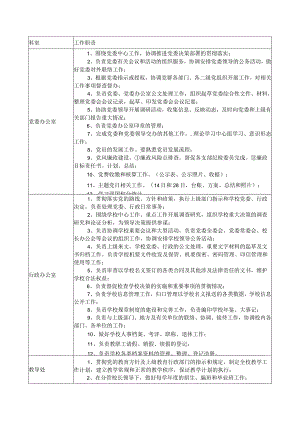 中学各科室工作职责汇编.docx