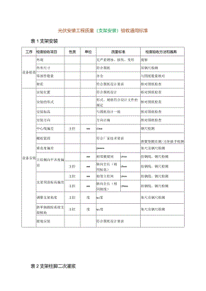 光伏安装工程质量(支架安装)验收通用标准.docx