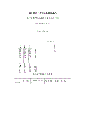 XX医院物业管理管控培训手册.docx