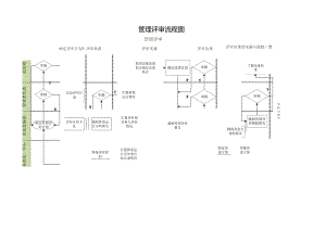 管理评审流程图.docx