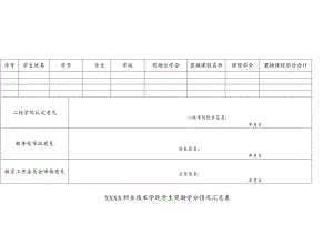 职业技术学院学生奖励学分情况汇总表.docx