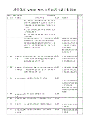 2024版质量体系审核前准备资料清单.docx