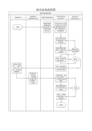 谈话函询流程图.docx