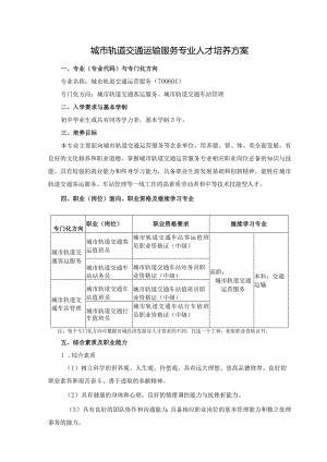 职业学校城市轨道交通运输服务专业人才培养方案.docx