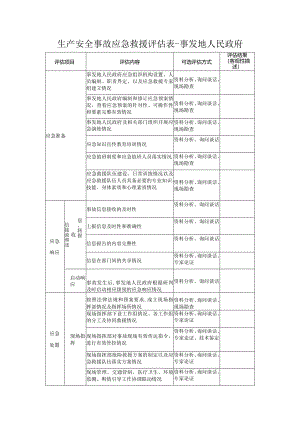 生产安全事故应急救援评估表-事发地人民政府.docx