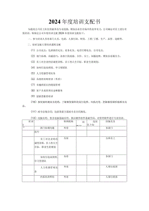 2024度培训计划书.docx