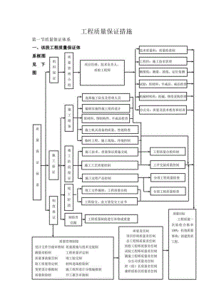 工程质量保证措施.docx