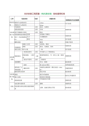光伏安装工程质量（电抗器安装）验收通用标准.docx