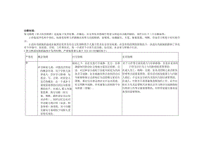 DSM5智力障碍诊断标准与原文.docx