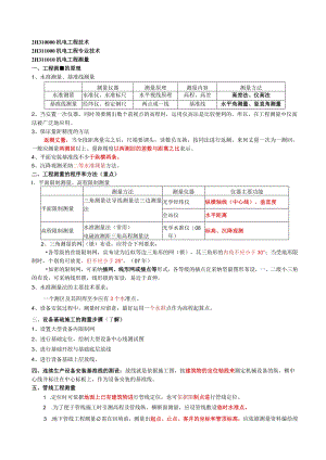 2024二级建造师《机电实务》.docx