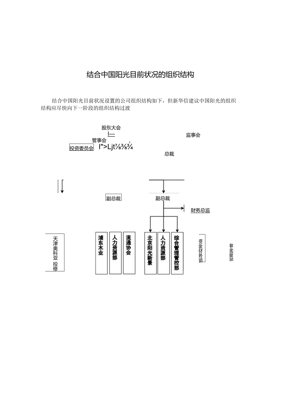 X投资企业高层管理人员岗位职务说明书.docx_第2页