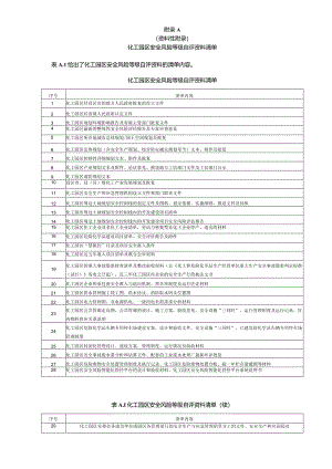 化工园区安全风险等级自评资料清单、检查表、自评报告、重大危险源数量较大变化判定依据.docx