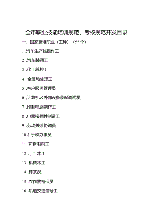 全市职业技能培训规范、考核规范开发目录.docx