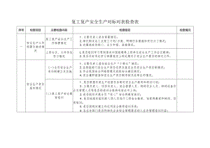 复工复产安全生产对标对表检查表.docx