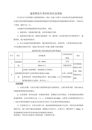建筑物发生变形时的应急预案.docx